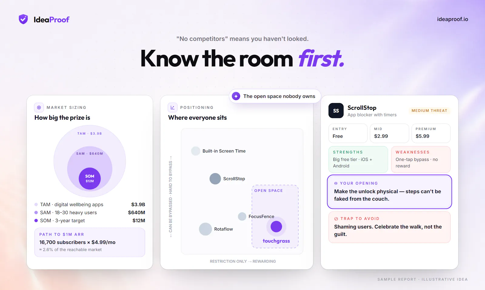 IdeaProof.io - Startup Idea Validator screenshot 7