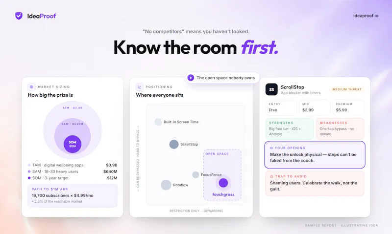 IdeaProof.io - Startup Idea Validator screenshot 7
