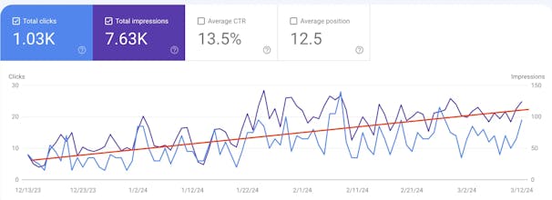 Programmatic SEO Guide gallery image