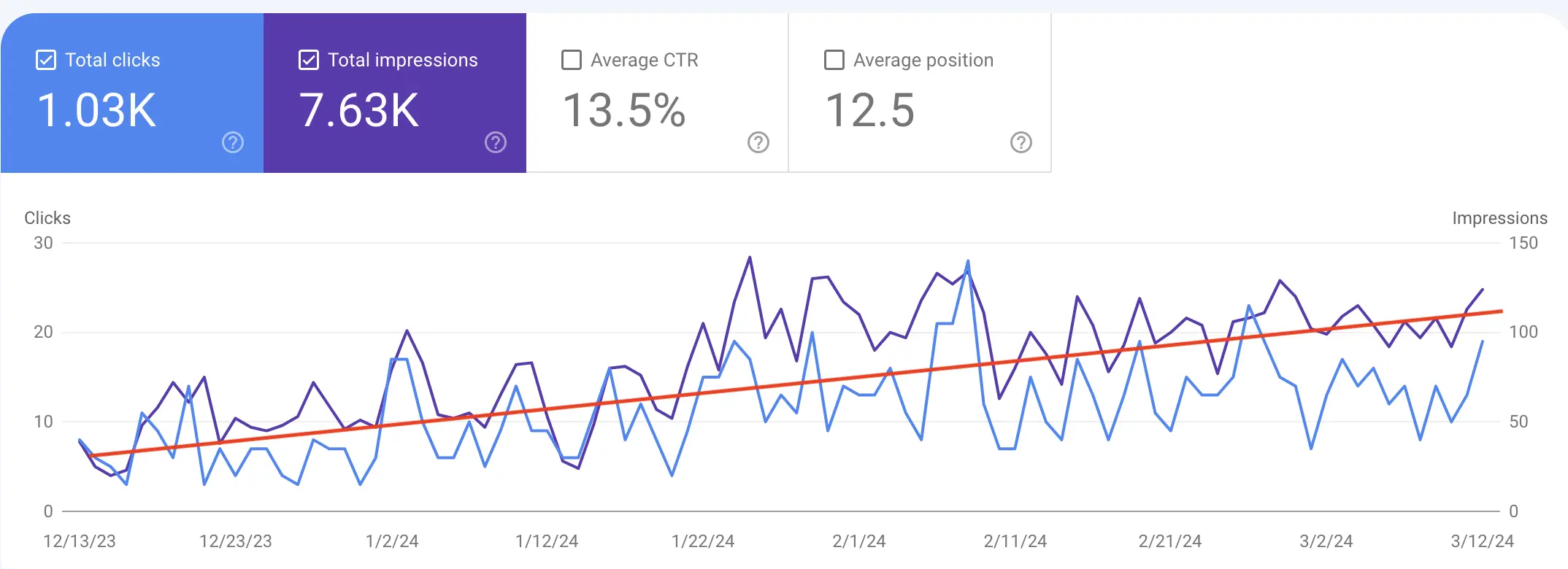 Panduan SEO Programmatic media 4