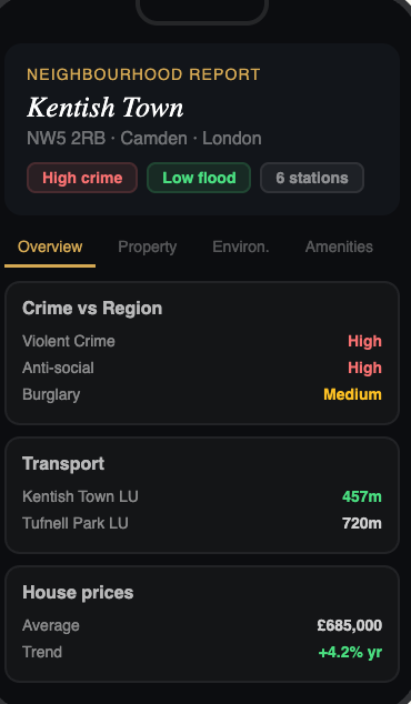 Know My Postcode gallery image