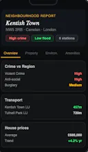 Know My Postcode gallery image