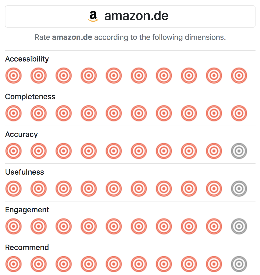 W3Rated | Web Ranking & Credibility Tool gallery image