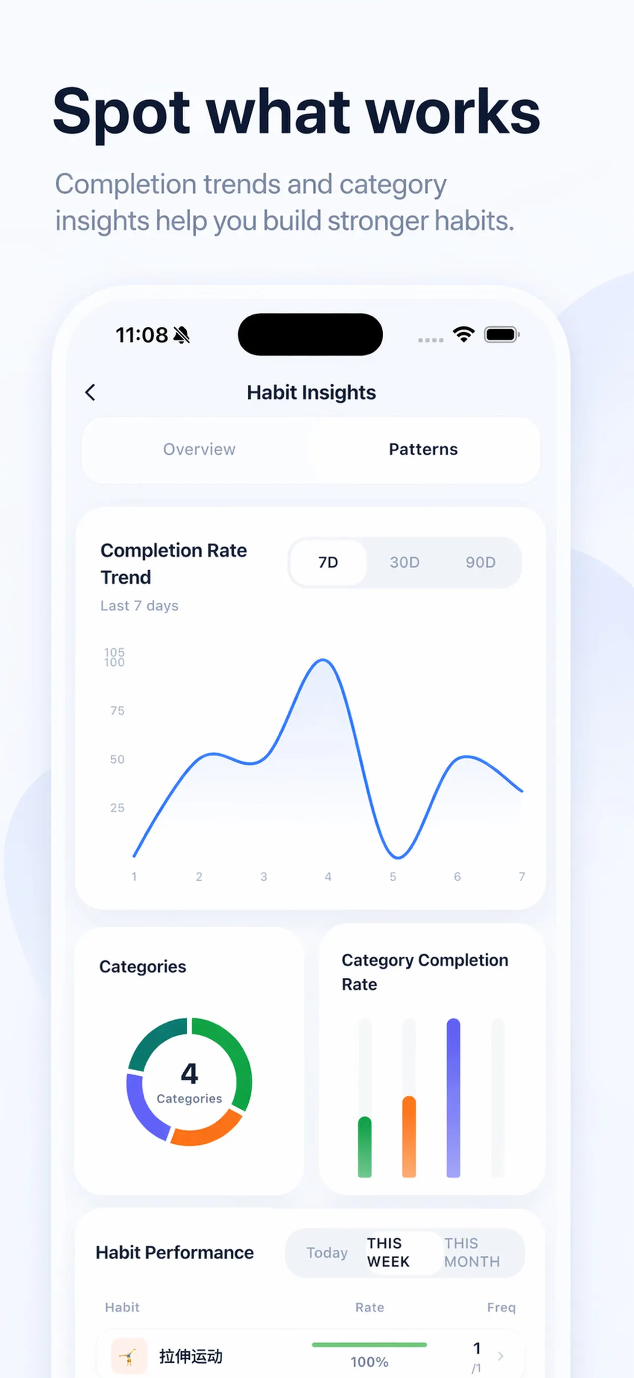 DropDrop: Habit Tracker & Todo gallery image