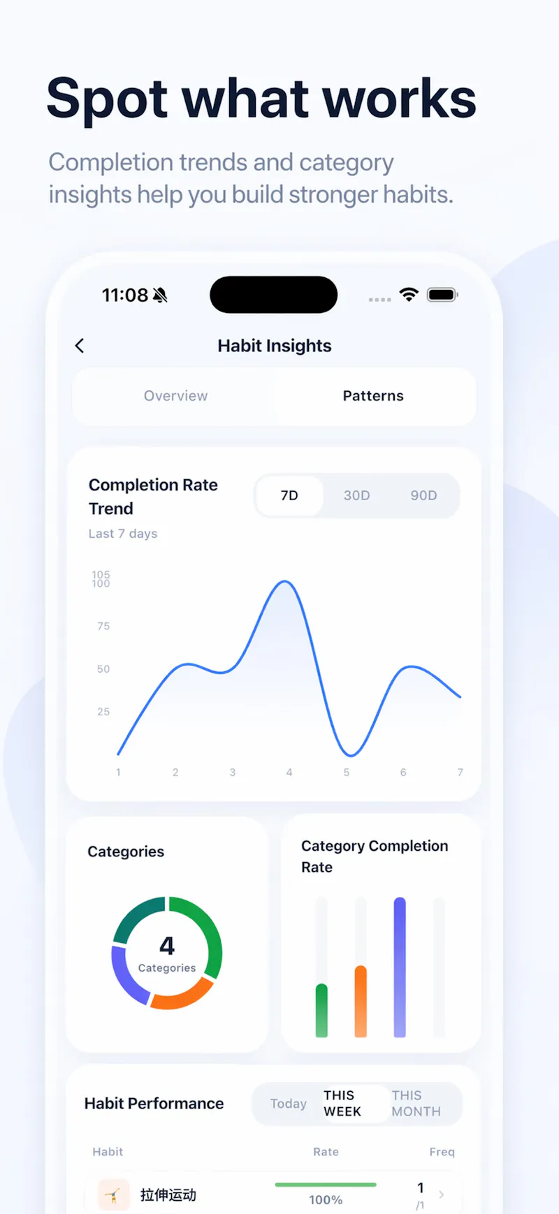 DropDrop: Habit Tracker & Todo screenshot 6