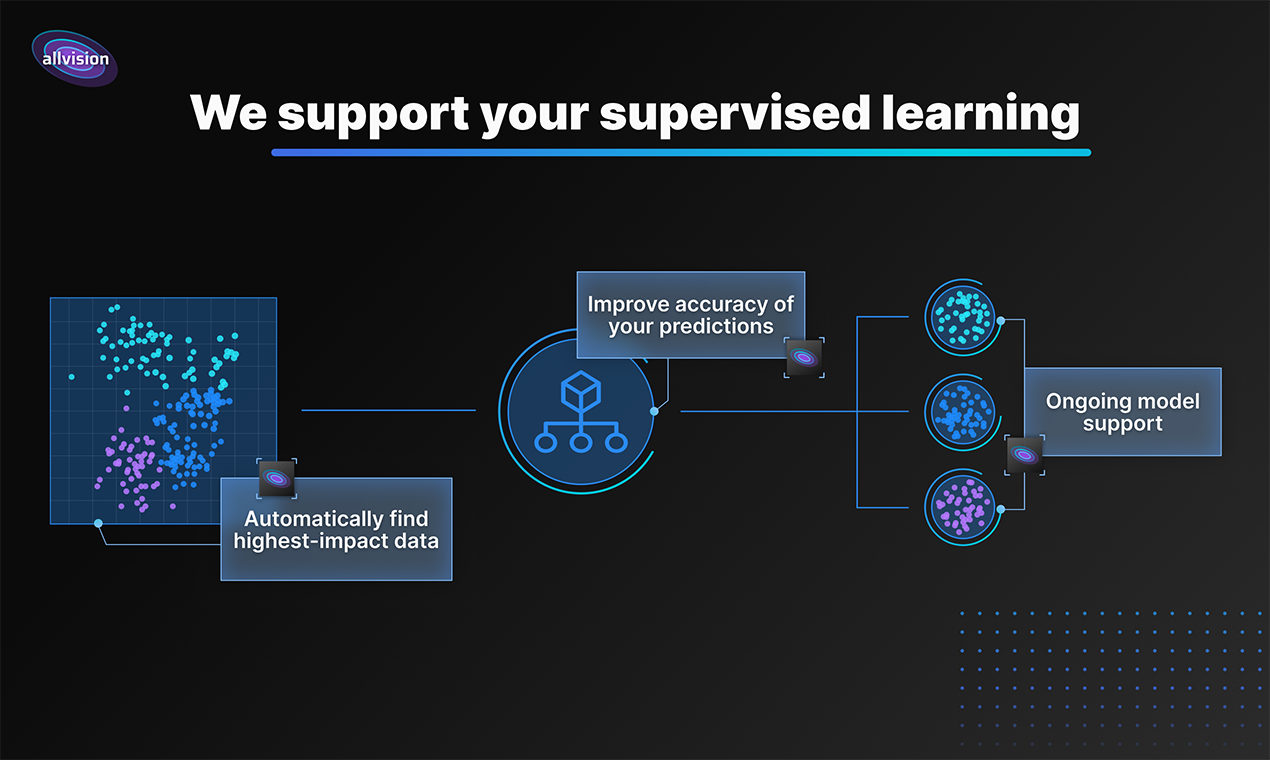 All Vision gallery image