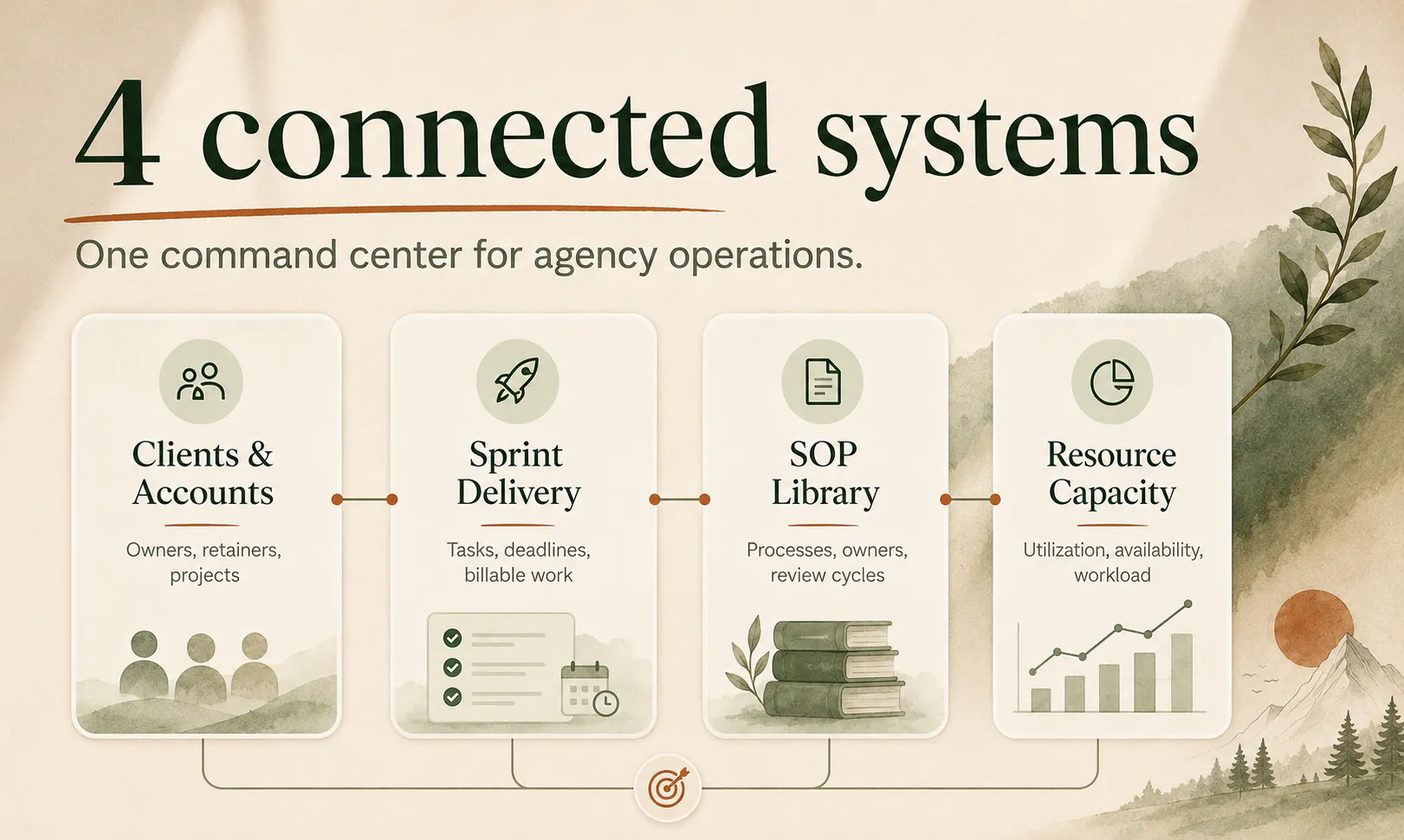 Agency Scale OS gallery image