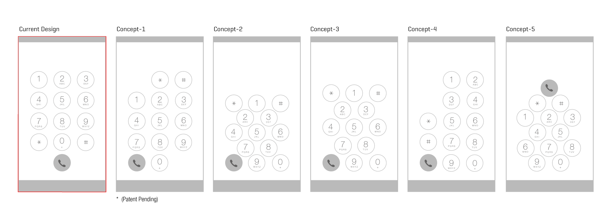 Re-Designing smartphone Dial-Pad layout