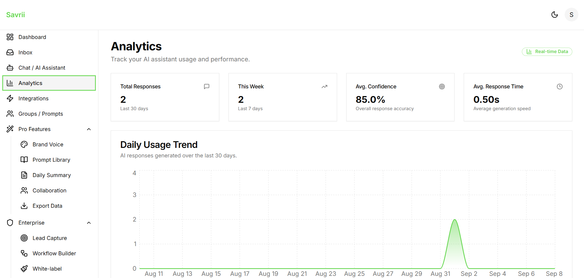 Savrii gallery image