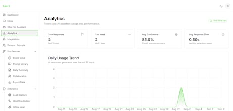 Savrii gallery image