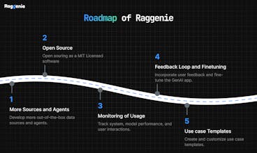 RAGGENIE gallery image