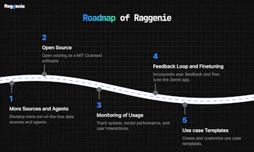RAGGENIE gallery image