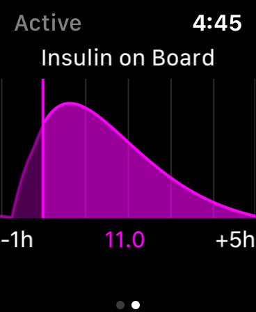 Active Insulin gallery image