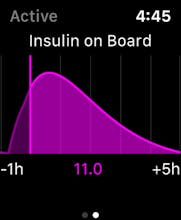 Active Insulin gallery image
