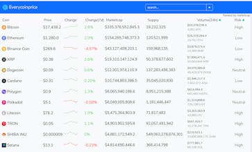Everycoinprice.com gallery image
