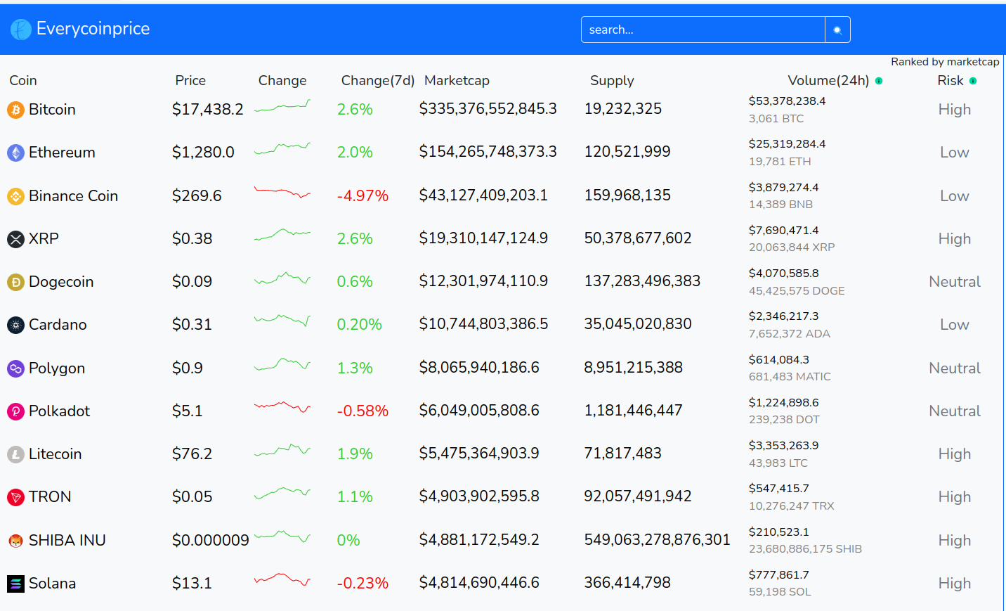 Everycoinprice.com - 실시간 cryptocurrency 순위 및 분석 미디어 1