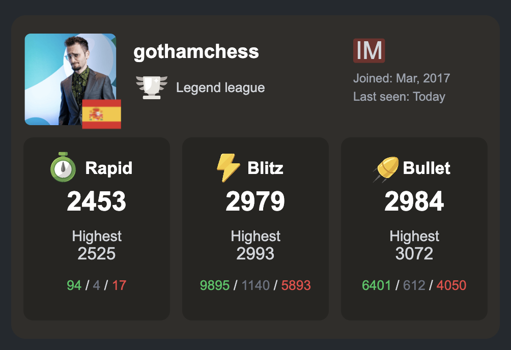 Chess.com profile widget gallery image