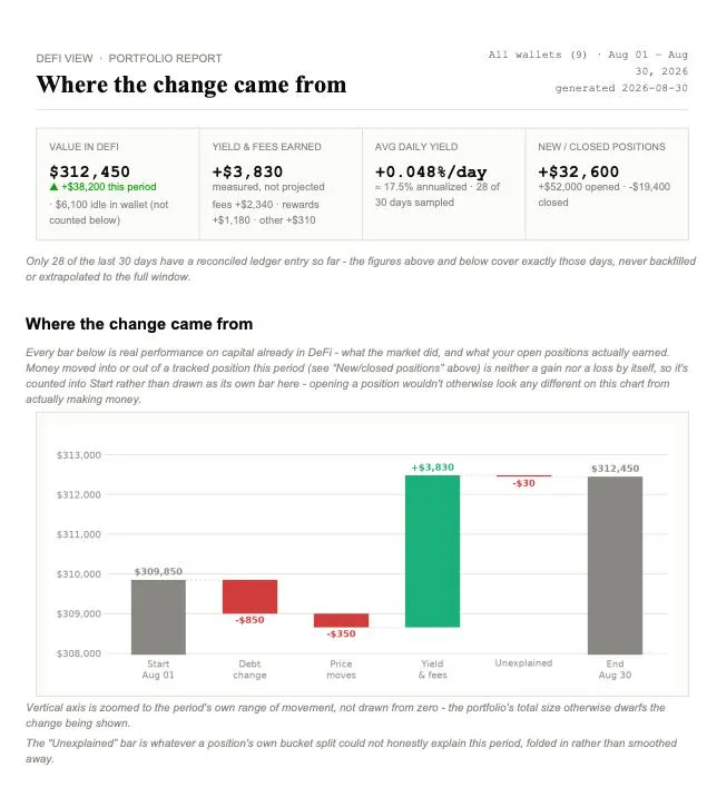Defi View gallery image