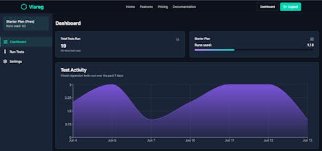 Visreg gallery image