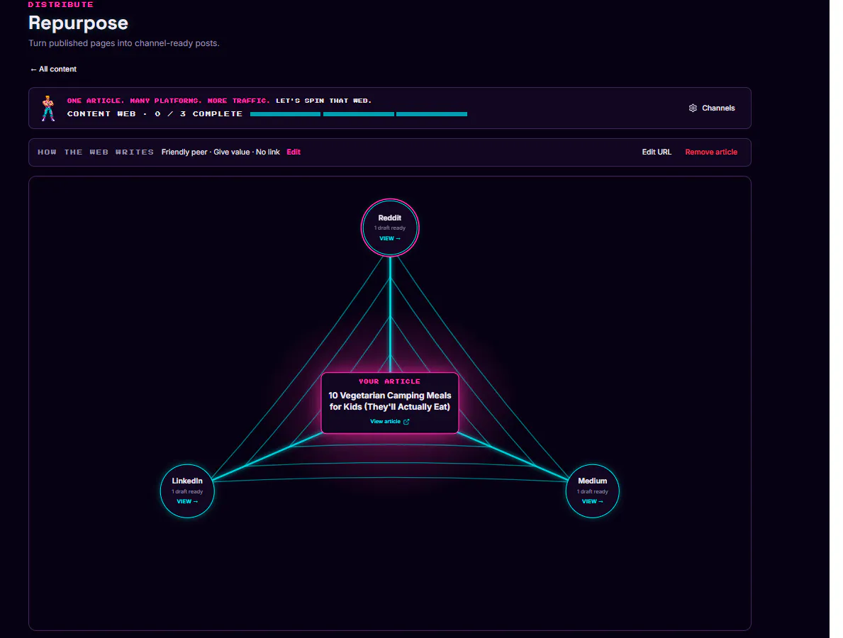 Affiliate Niche Sites gallery image