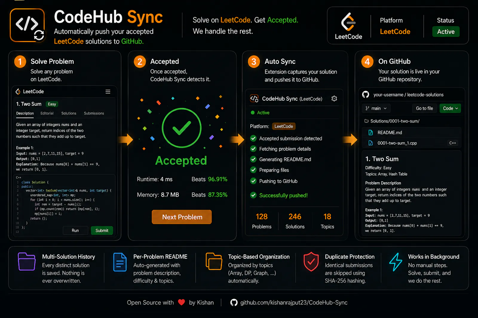 CodeHub Sync screenshot 4