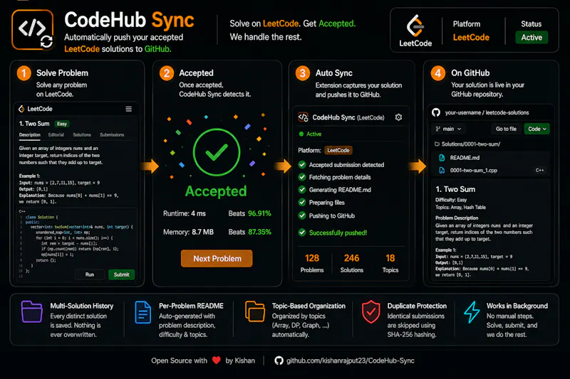 CodeHub Sync screenshot 4