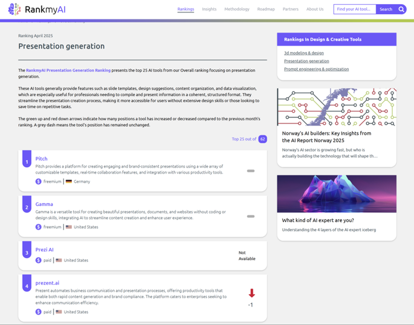 RankmyAI (Beta) media 3