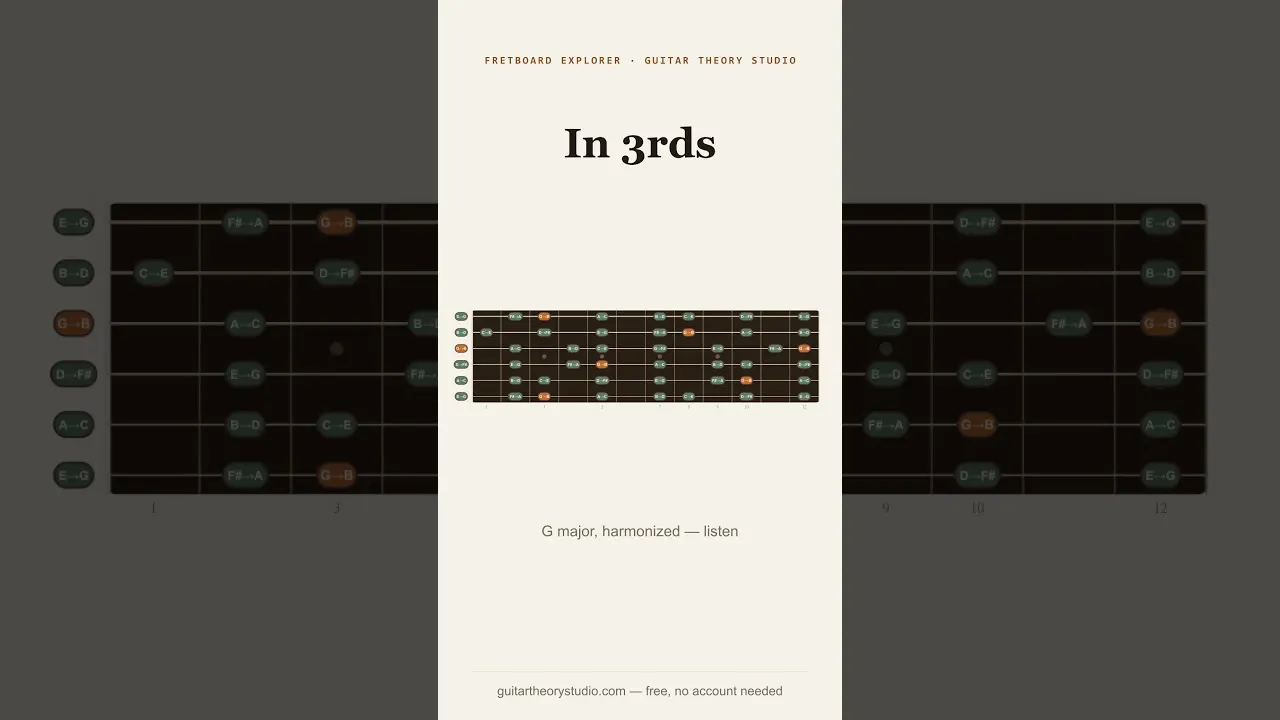 Guitar Theory Studio gallery image