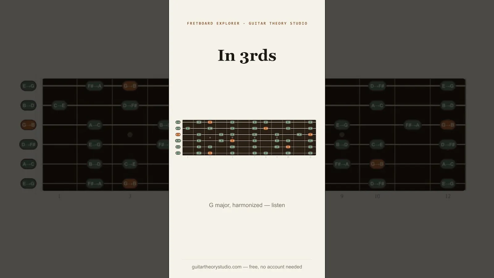 Guitar Theory Studio screenshot 1 (video preview)