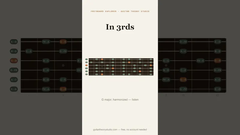 Guitar Theory Studio screenshot 1 (video preview)