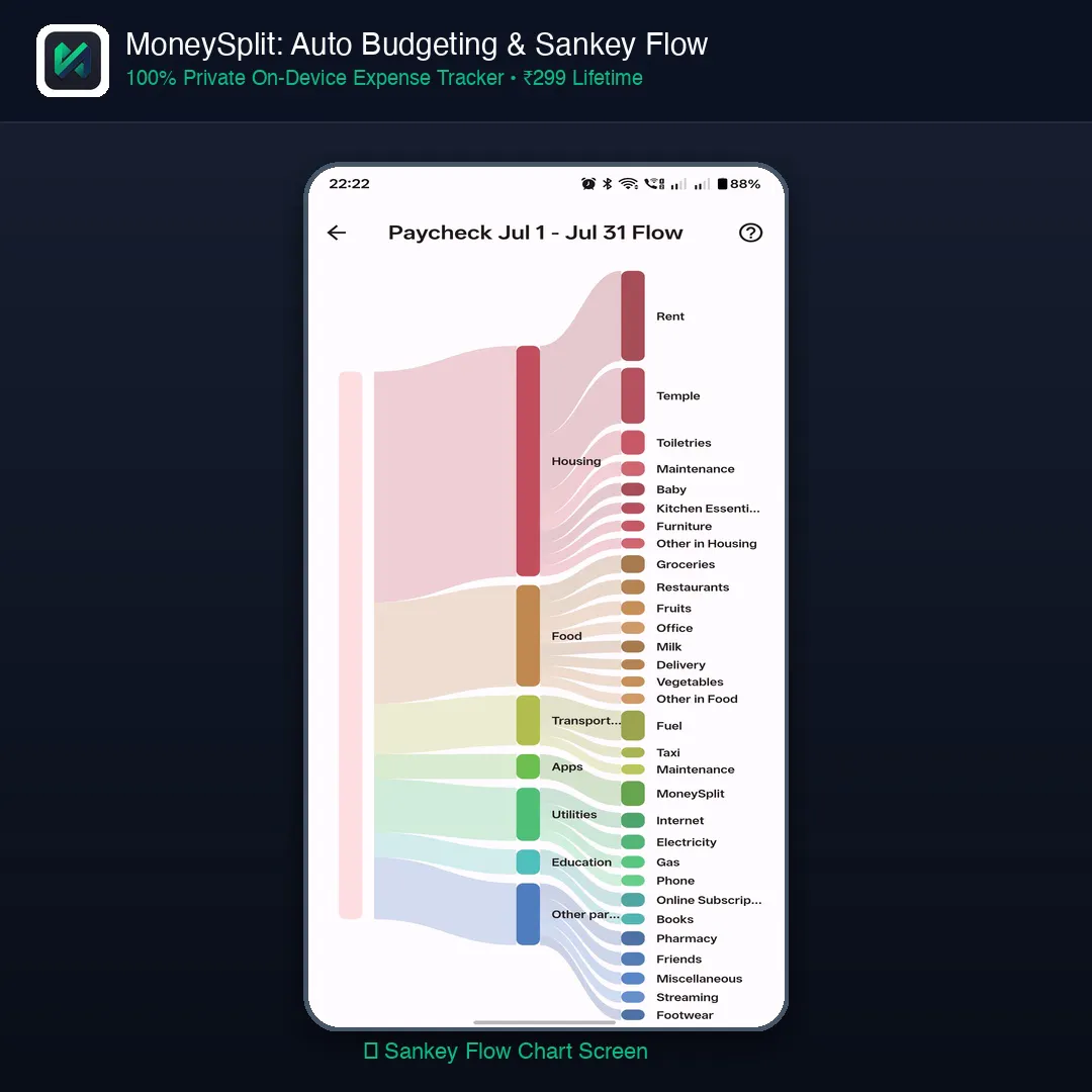 MoneySplit gallery image