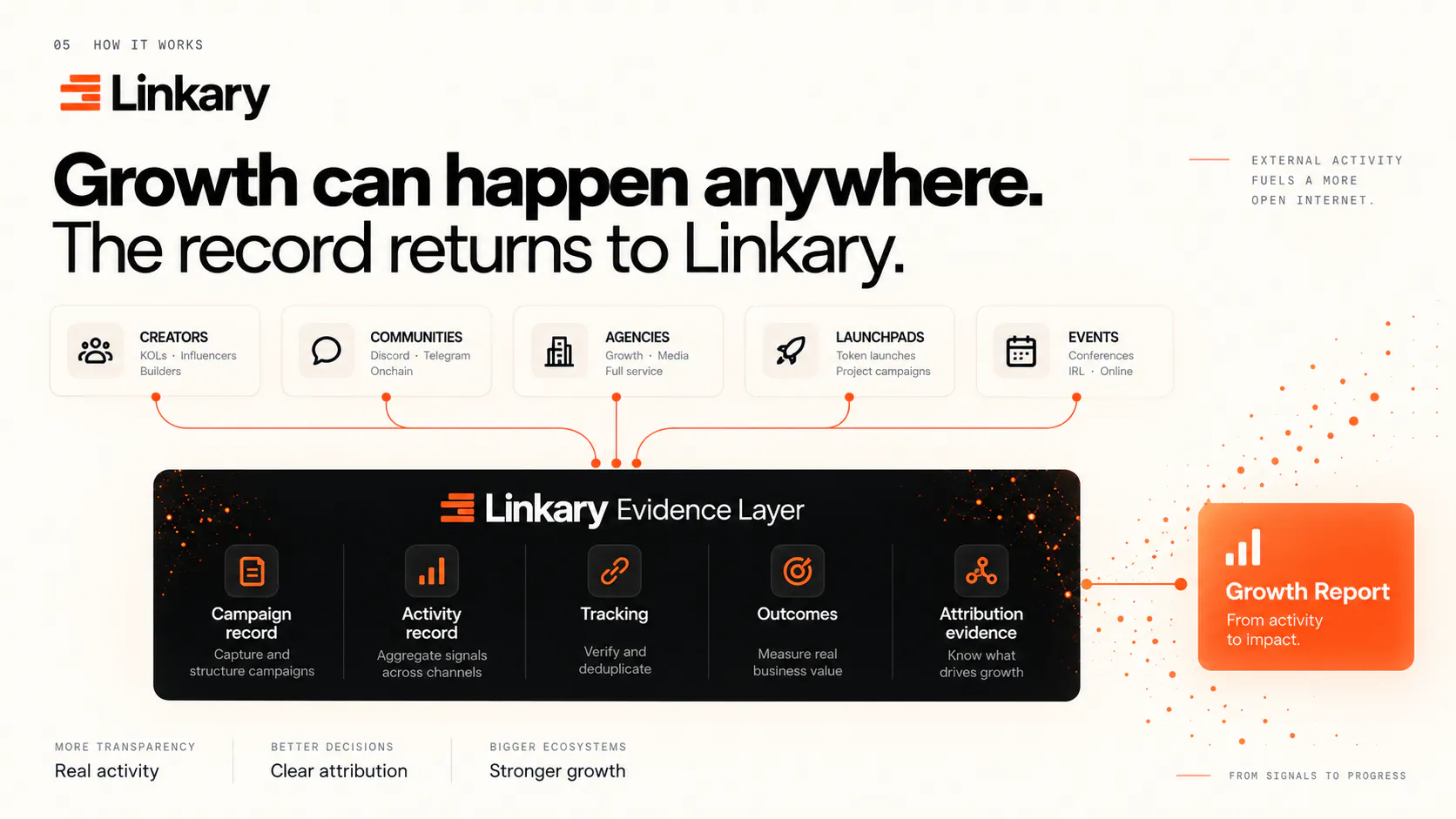 Linkary gallery image