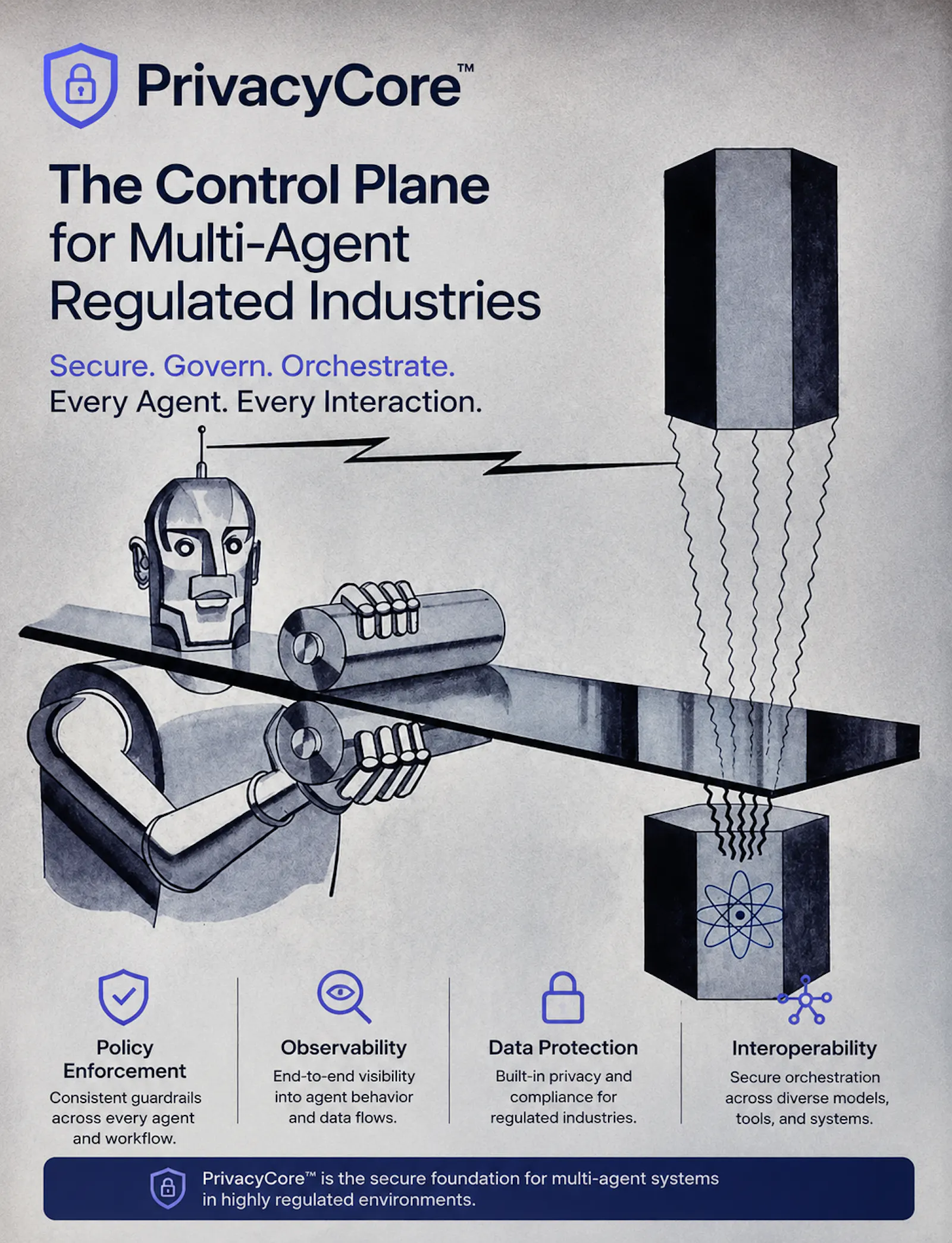 PrivacyCore™ — AI Control Plane screenshot 1
