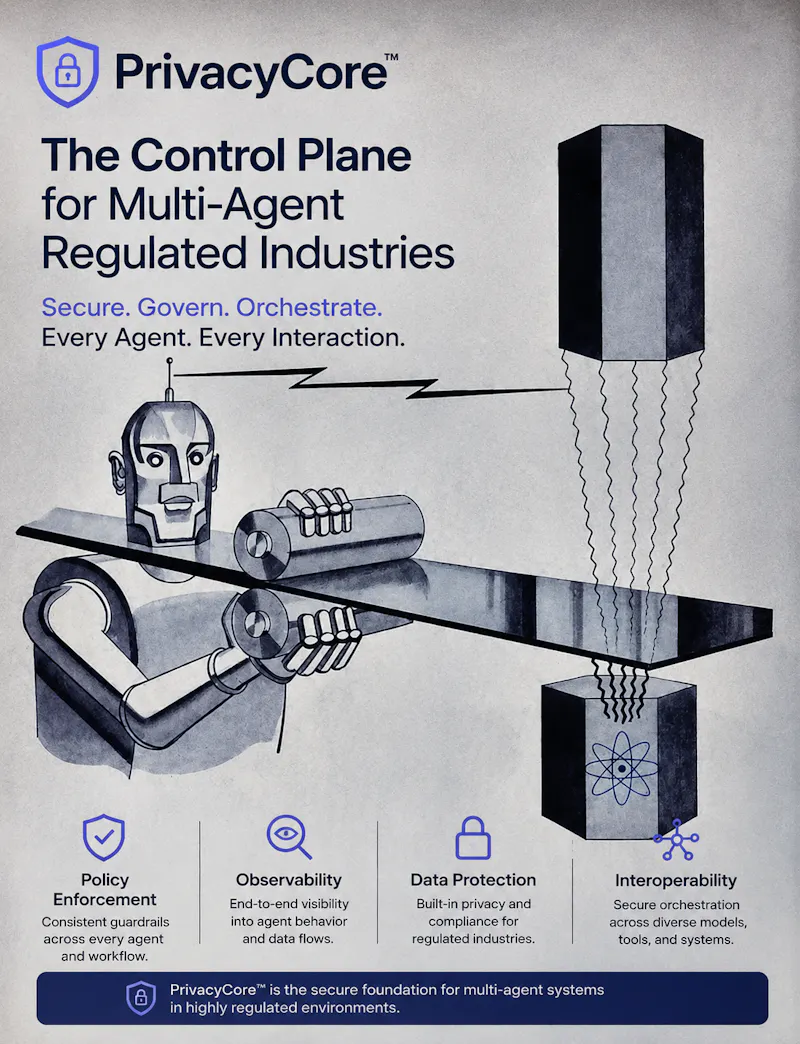 PrivacyCore™ — AI Control Plane screenshot 1