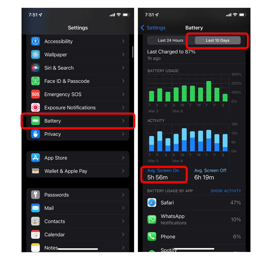 iOS usage (not a meme)