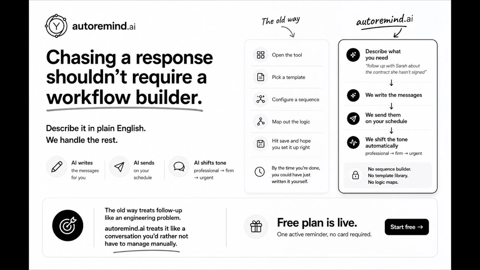autoremind.ai screenshot 1 (video preview)