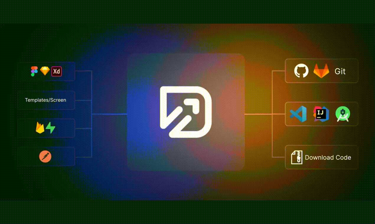 وسائط السباحة 2.0 - قم بتحويل تصميمات Figma إلى Flutter 3.0 و React Code بسرعة 3