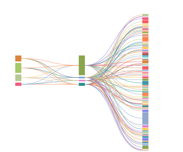 M-Charts gallery image