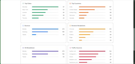 Shortus.io gallery image