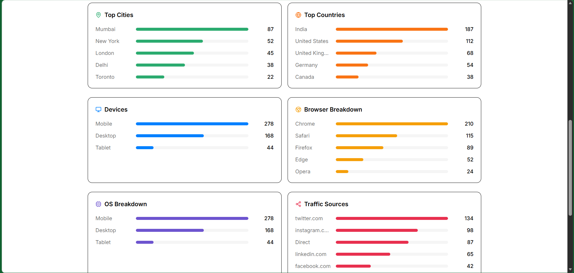 Shortus.io - Screenshot 3 showing product features and functionality