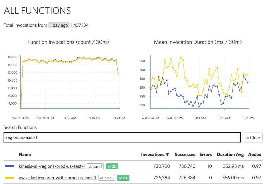 IOpipe gallery image