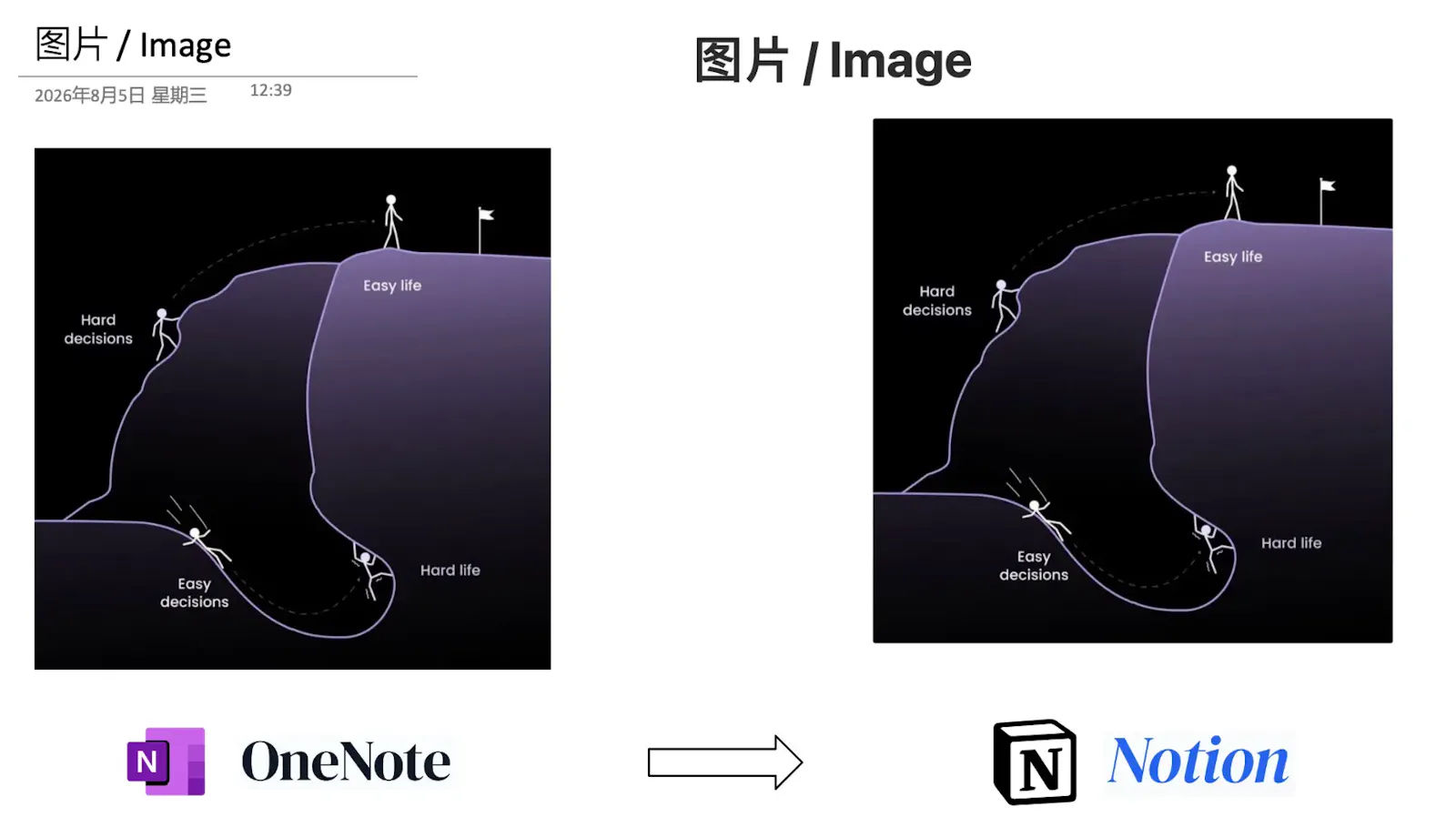OneNote2Notion screenshot 4