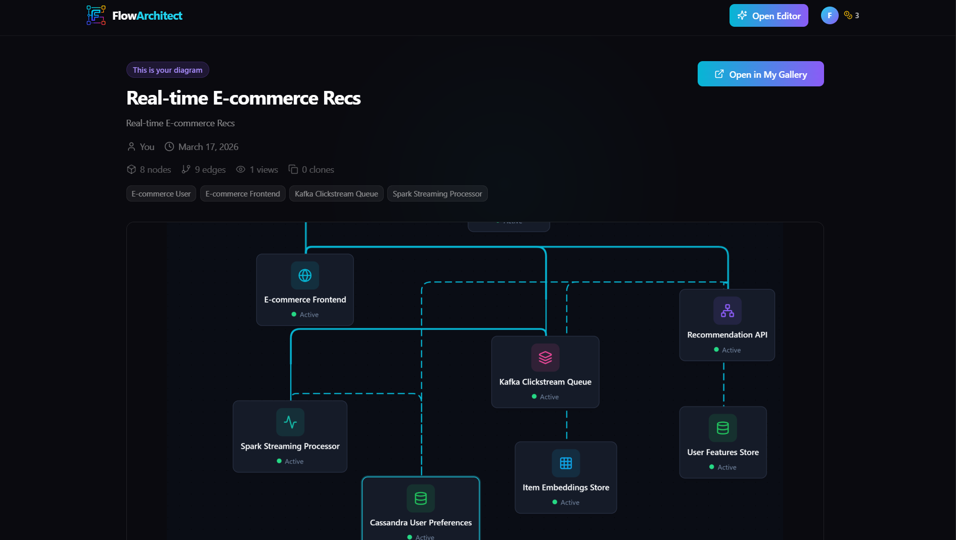 FlowArchitect gallery image