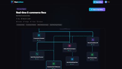 FlowArchitect gallery image