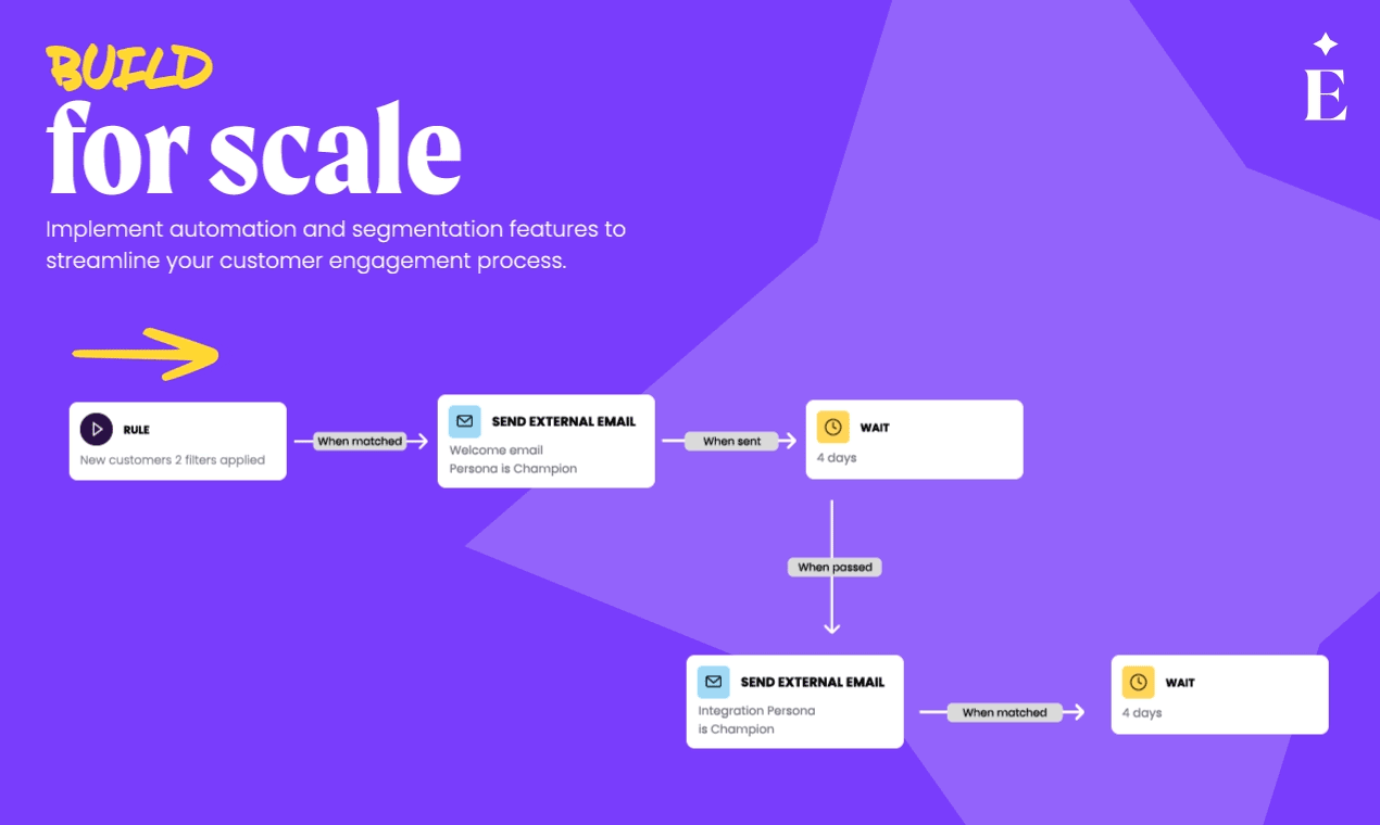 Interface client sans code media 5
