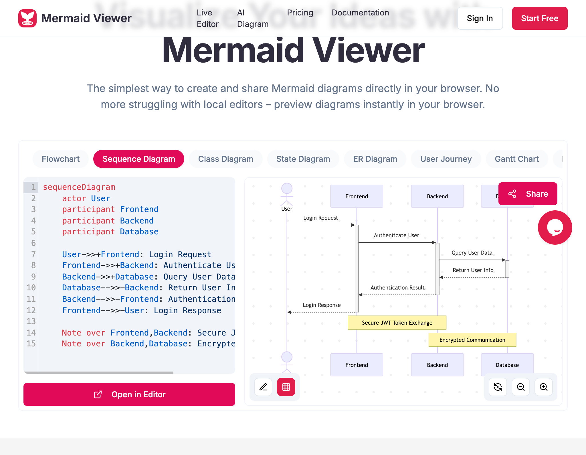 Mermaid Viewer gallery image