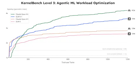 GLM-5.1 gallery image