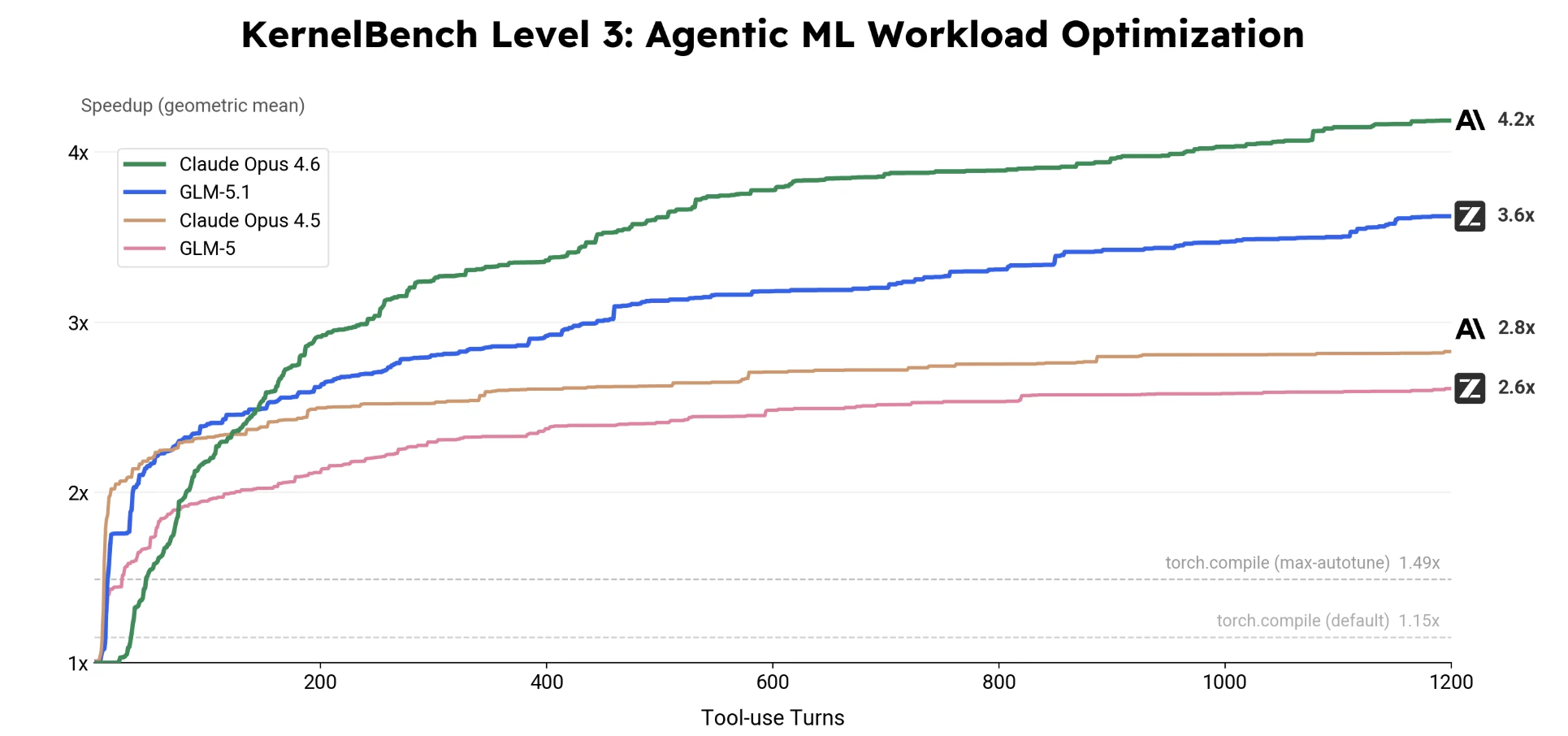 GLM-5.1 screenshot 4