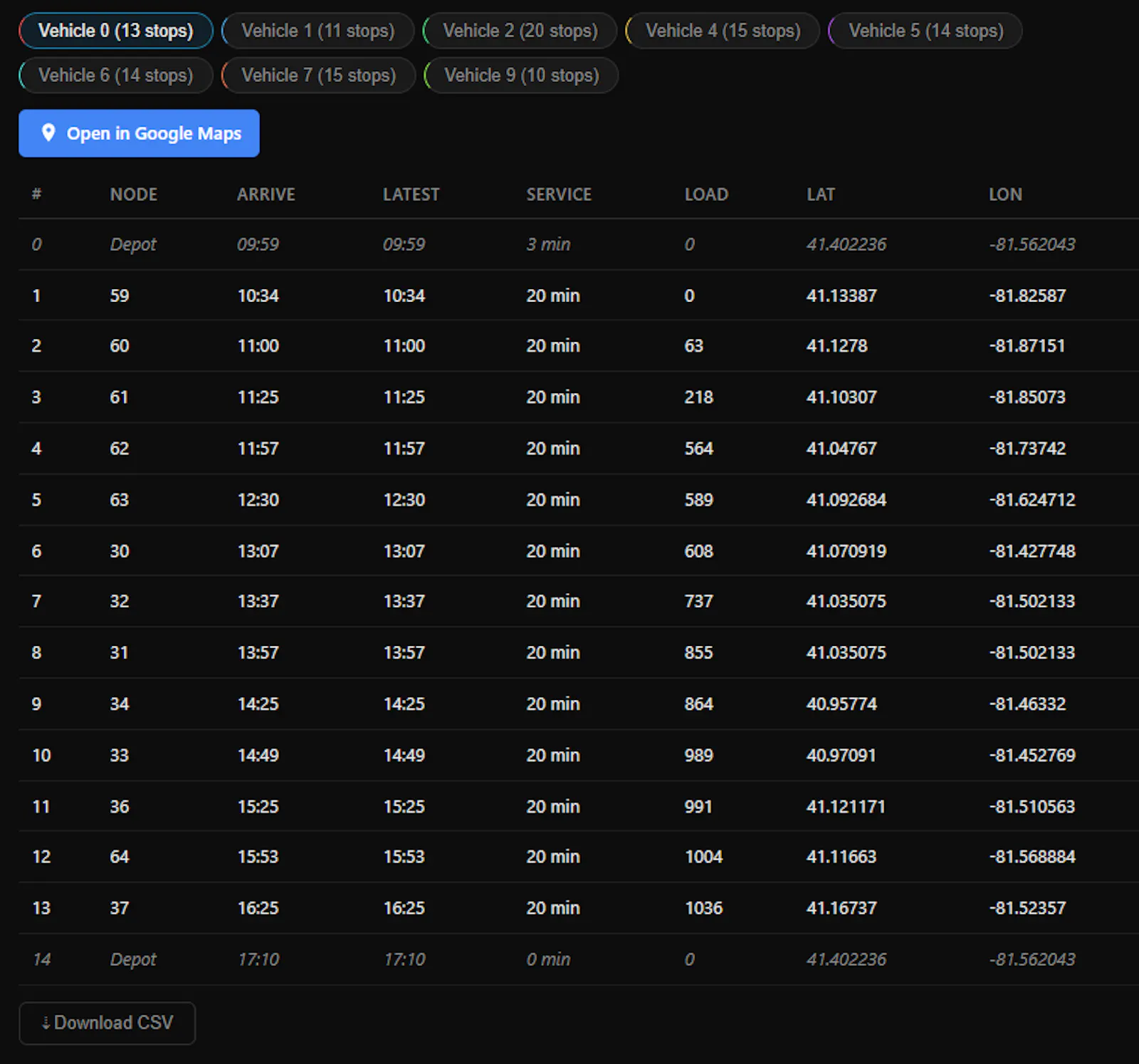 Free Fleet Routing Program screenshot 4