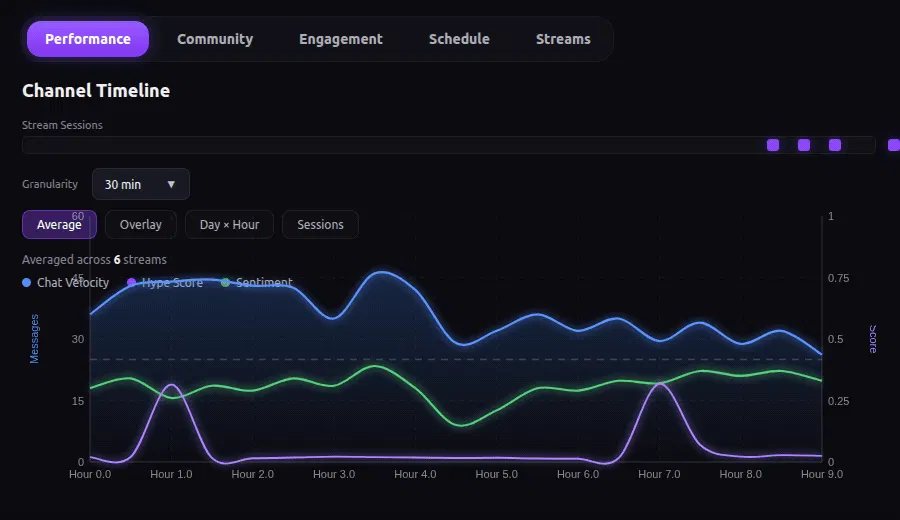 CasterIQ Twitch Community Analytics 제품 배너